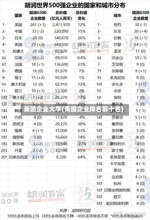 美国企业大学(美国企业排名前十名)