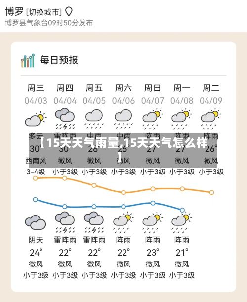 【15天天气雨量,15天天气怎么样】