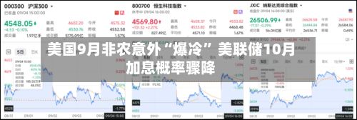 美国9月非农意外“爆冷” 美联储10月加息概率骤降-第2张图片