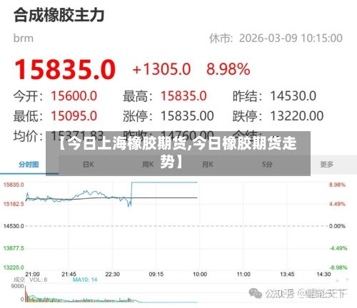 【今日上海橡胶期货,今日橡胶期货走势】
