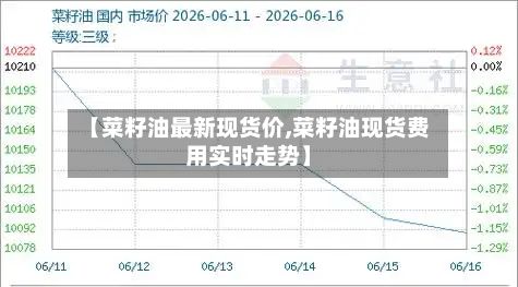【菜籽油最新现货价,菜籽油现货费用实时走势】