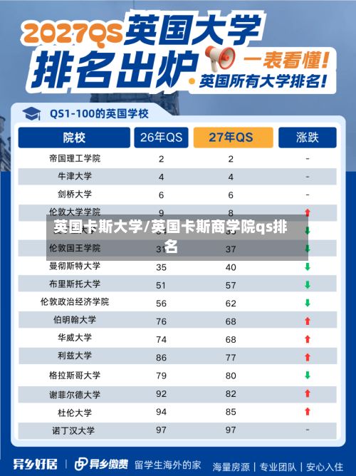英国卡斯大学/英国卡斯商学院qs排名