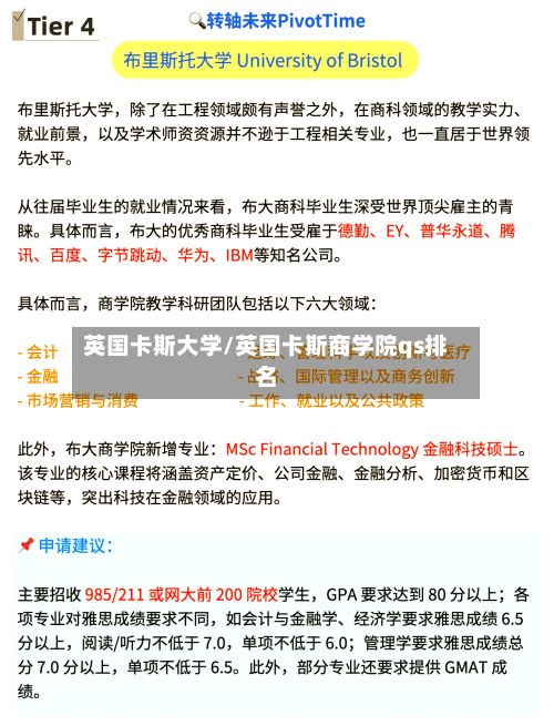 英国卡斯大学/英国卡斯商学院qs排名-第2张图片