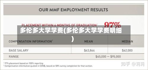 多伦多大学学费(多伦多大学学费明细)