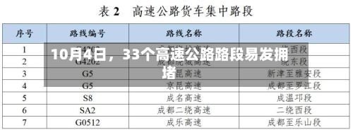 10月4日，33个高速公路路段易发拥堵