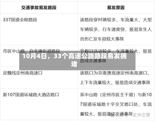 10月4日，33个高速公路路段易发拥堵-第2张图片