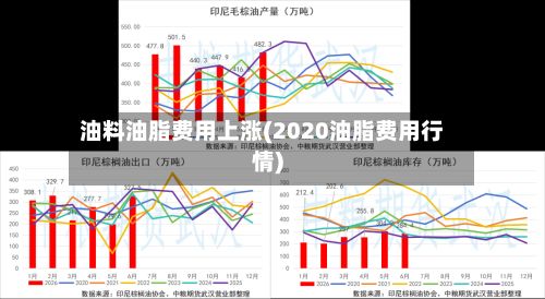 油料油脂费用上涨(2020油脂费用行情)