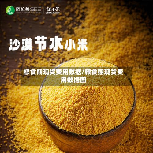 粮食期现货费用数据/粮食期现货费用数据图-第2张图片