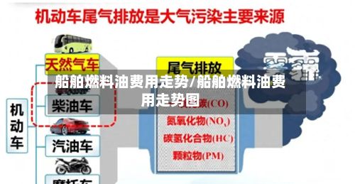 船舶燃料油费用走势/船舶燃料油费用走势图-第2张图片