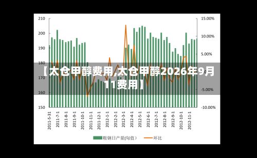 【太仓甲醇费用,太仓甲醇2026年9月11费用】-第2张图片