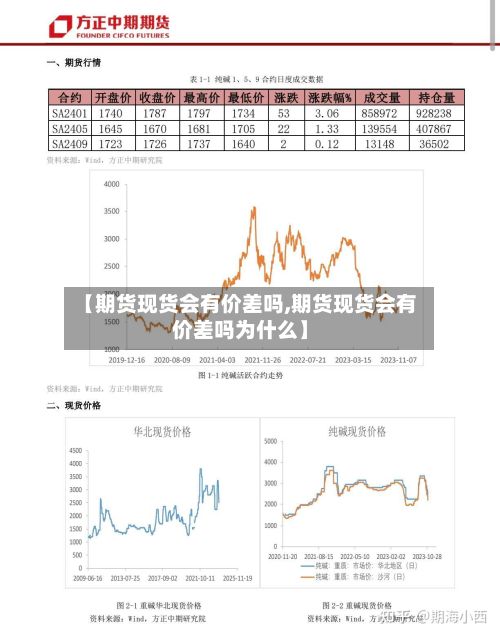【期货现货会有价差吗,期货现货会有价差吗为什么】-第3张图片