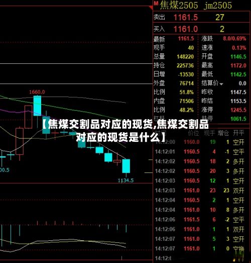 【焦煤交割品对应的现货,焦煤交割品对应的现货是什么】