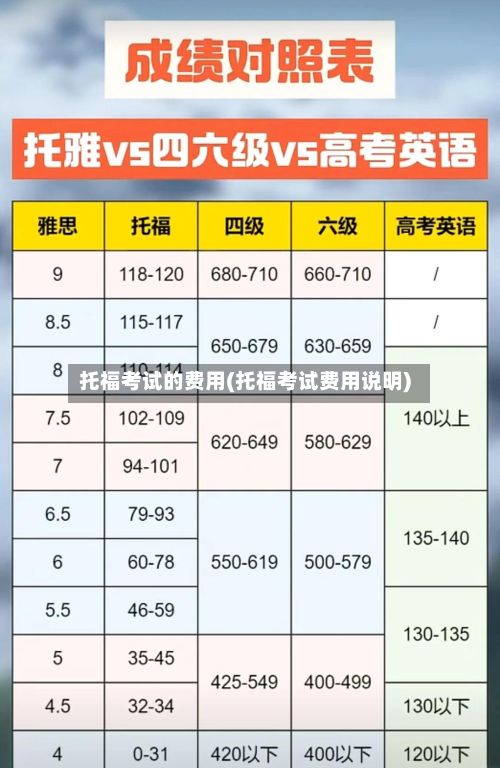 托福考试的费用(托福考试费用说明)