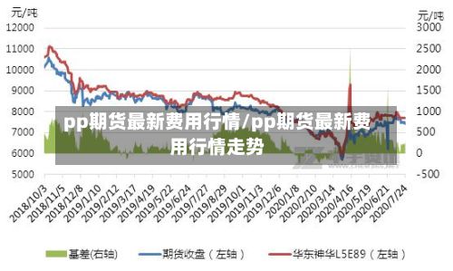 pp期货最新费用行情/pp期货最新费用行情走势-第2张图片