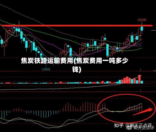 焦炭铁路运输费用(焦炭费用一吨多少钱)