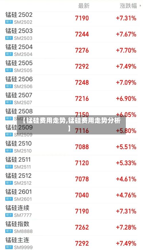 【锰硅费用走势,锰硅费用走势分析】