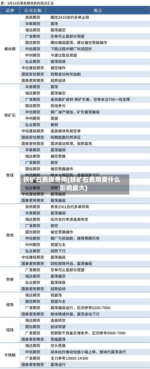 铁矿石焦煤费用(铁矿石费用受什么影响最大)-第2张图片