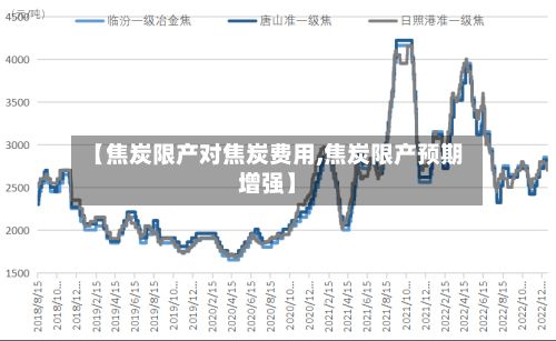 【焦炭限产对焦炭费用,焦炭限产预期增强】