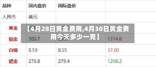【4月28日黄金费用,4月30日黄金费用今天多少一克】-第2张图片