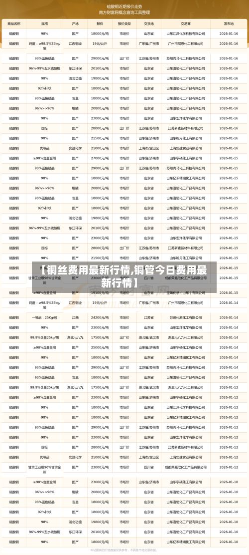 【铜丝费用最新行情,铜管今日费用最新行情】
