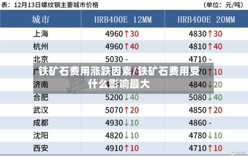铁矿石费用涨跌因素/铁矿石费用受什么影响最大-第2张图片