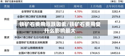 铁矿石费用涨跌因素/铁矿石费用受什么影响最大