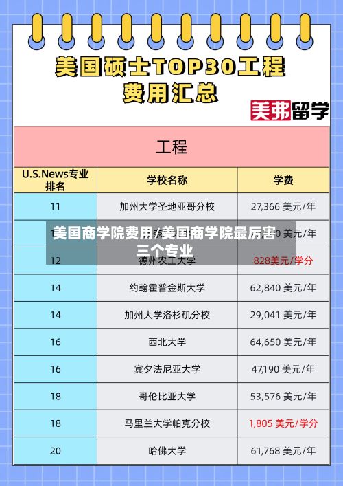 美国商学院费用/美国商学院最厉害三个专业-第3张图片