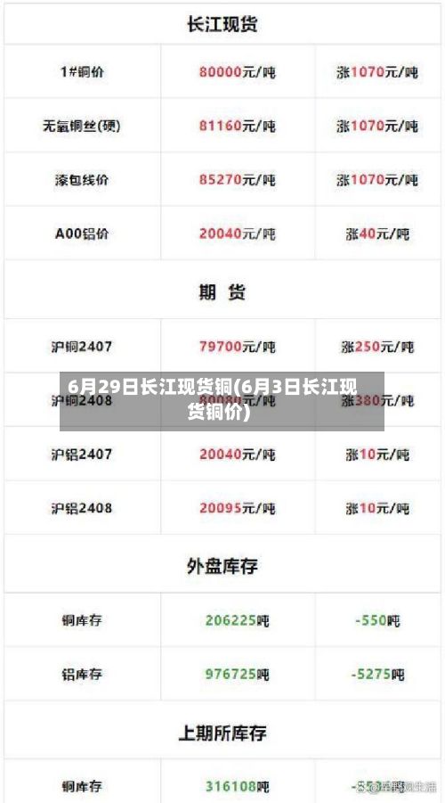 6月29日长江现货铜(6月3日长江现货铜价)