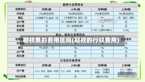 期权费的费用区间(期权的行权费用)