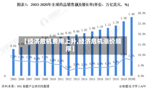 【经济危机费用上升,经济危机涨价顺序】-第3张图片