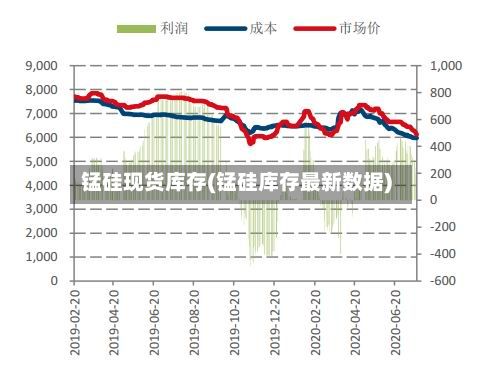 锰硅现货库存(锰硅库存最新数据)-第3张图片