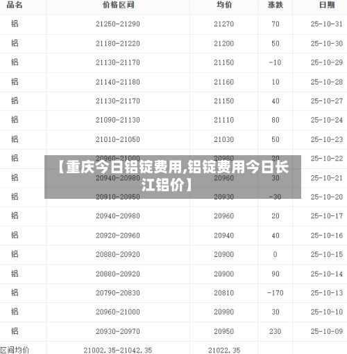 【重庆今日铝锭费用,铝锭费用今日长江铝价】