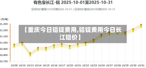 【重庆今日铝锭费用,铝锭费用今日长江铝价】-第2张图片