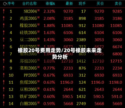 橡胶20号费用走势/20号橡胶未来走势分析-第2张图片