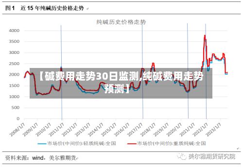 【碱费用走势30日监测,纯碱费用走势预测】-第2张图片
