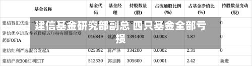 建信基金研究部副总 四只基金全部亏损