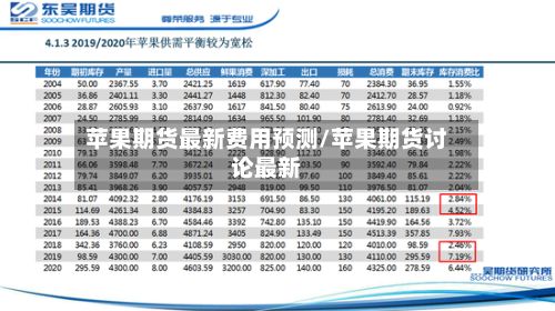 苹果期货最新费用预测/苹果期货讨论最新