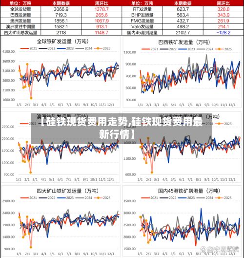 【硅铁现货费用走势,硅铁现货费用最新行情】
