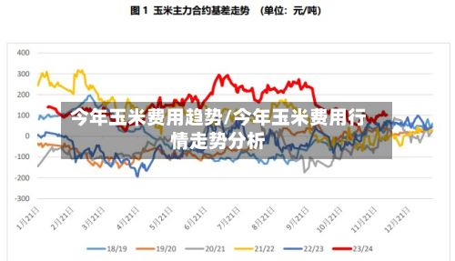 今年玉米费用趋势/今年玉米费用行情走势分析