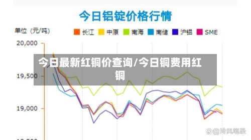 今日最新红铜价查询/今日铜费用红铜-第2张图片