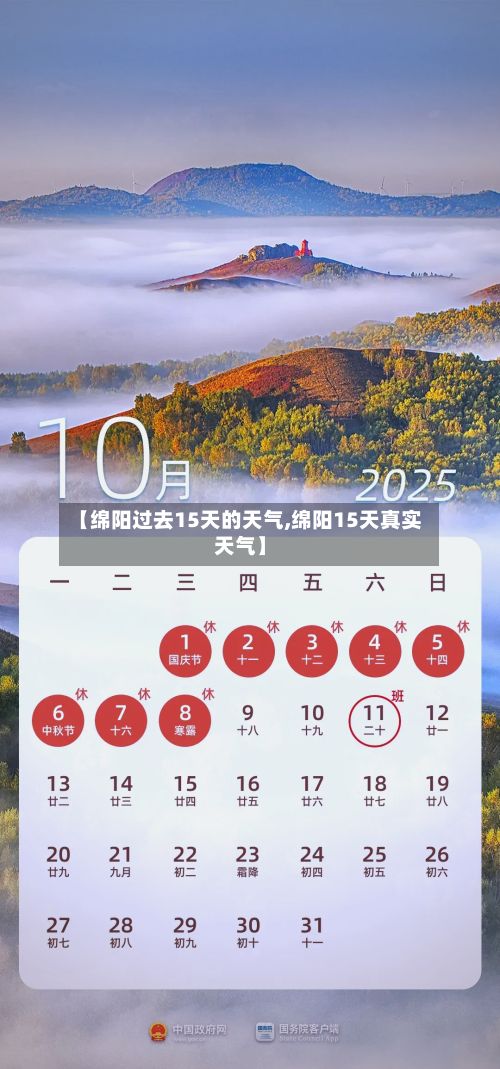 【绵阳过去15天的天气,绵阳15天真实天气】