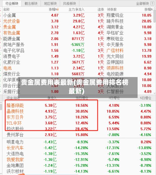贵金属费用表最新(贵金属费用排名榜最新)