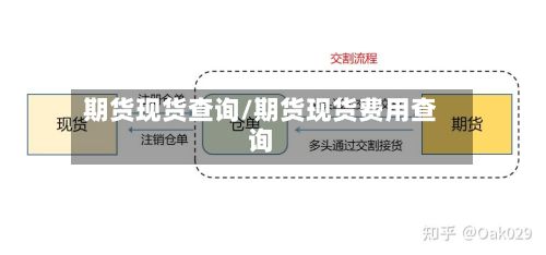 期货现货查询/期货现货费用查询-第3张图片