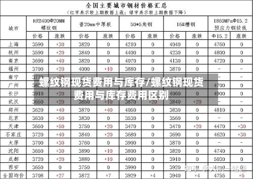 螺纹钢现货费用与库存/螺纹钢现货费用与库存费用区别