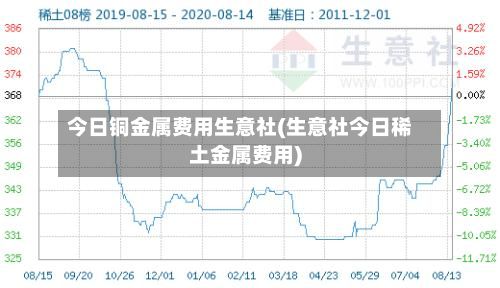 今日铜金属费用生意社(生意社今日稀土金属费用)-第2张图片