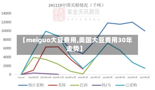 【meiguo大豆费用,美国大豆费用30年走势】-第2张图片