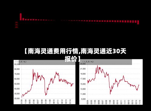 【南海灵通费用行情,南海灵通近30天报价】