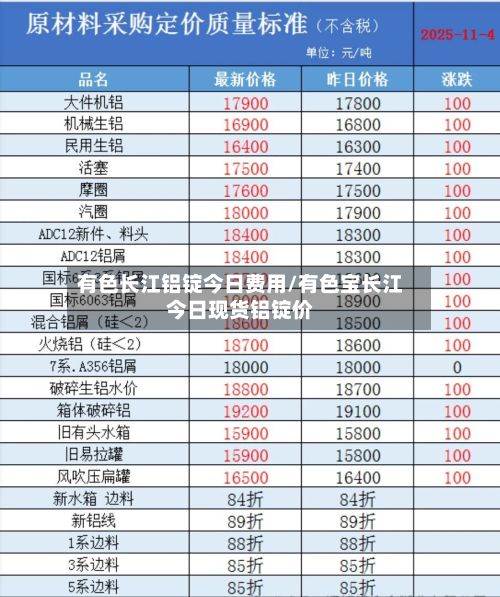 有色长江铝锭今日费用/有色宝长江今日现货铝锭价