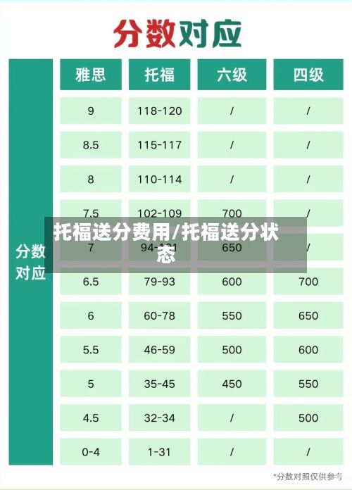 托福送分费用/托福送分状态