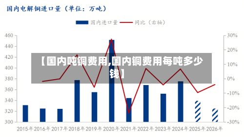 【国内吨铜费用,国内铜费用每吨多少钱】-第2张图片